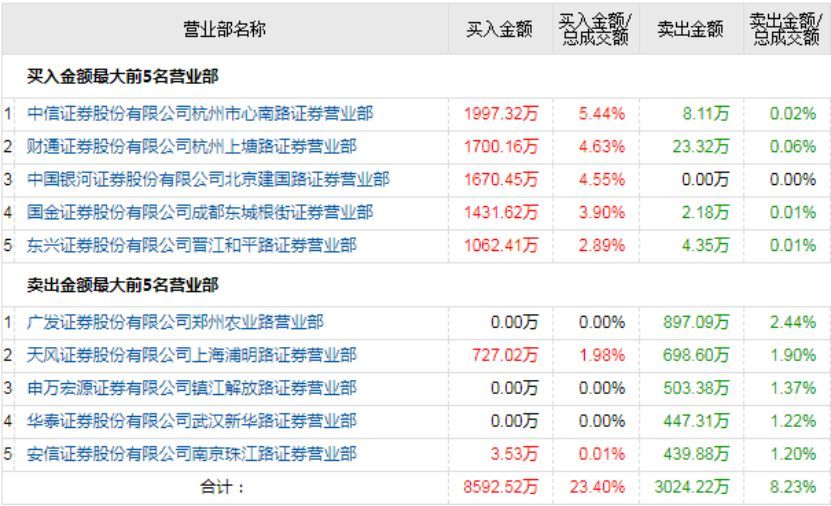 蓝雨琪 第2页