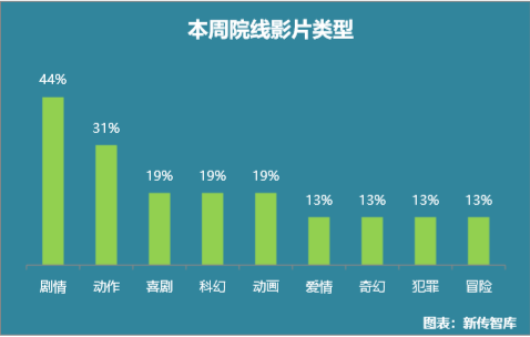 最新爽片，引领观影热潮的绝佳选择