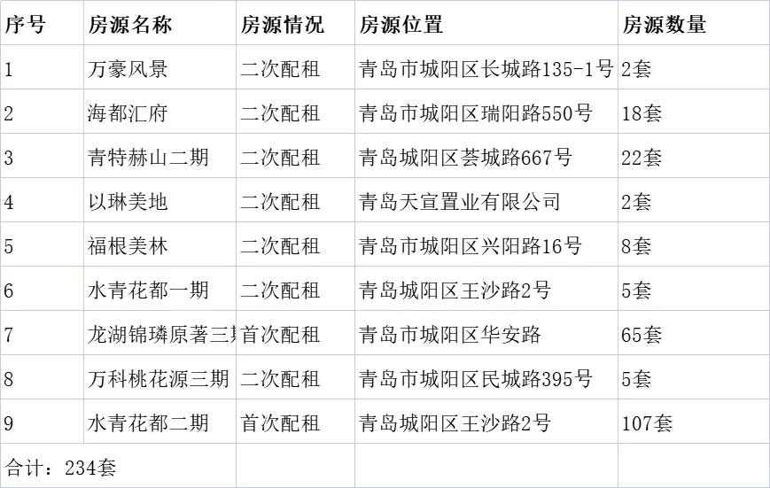 胶南最新租房信息大解析