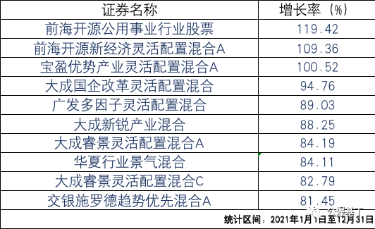 新澳最新内部资料,内部收益率_AYB566.73化龙