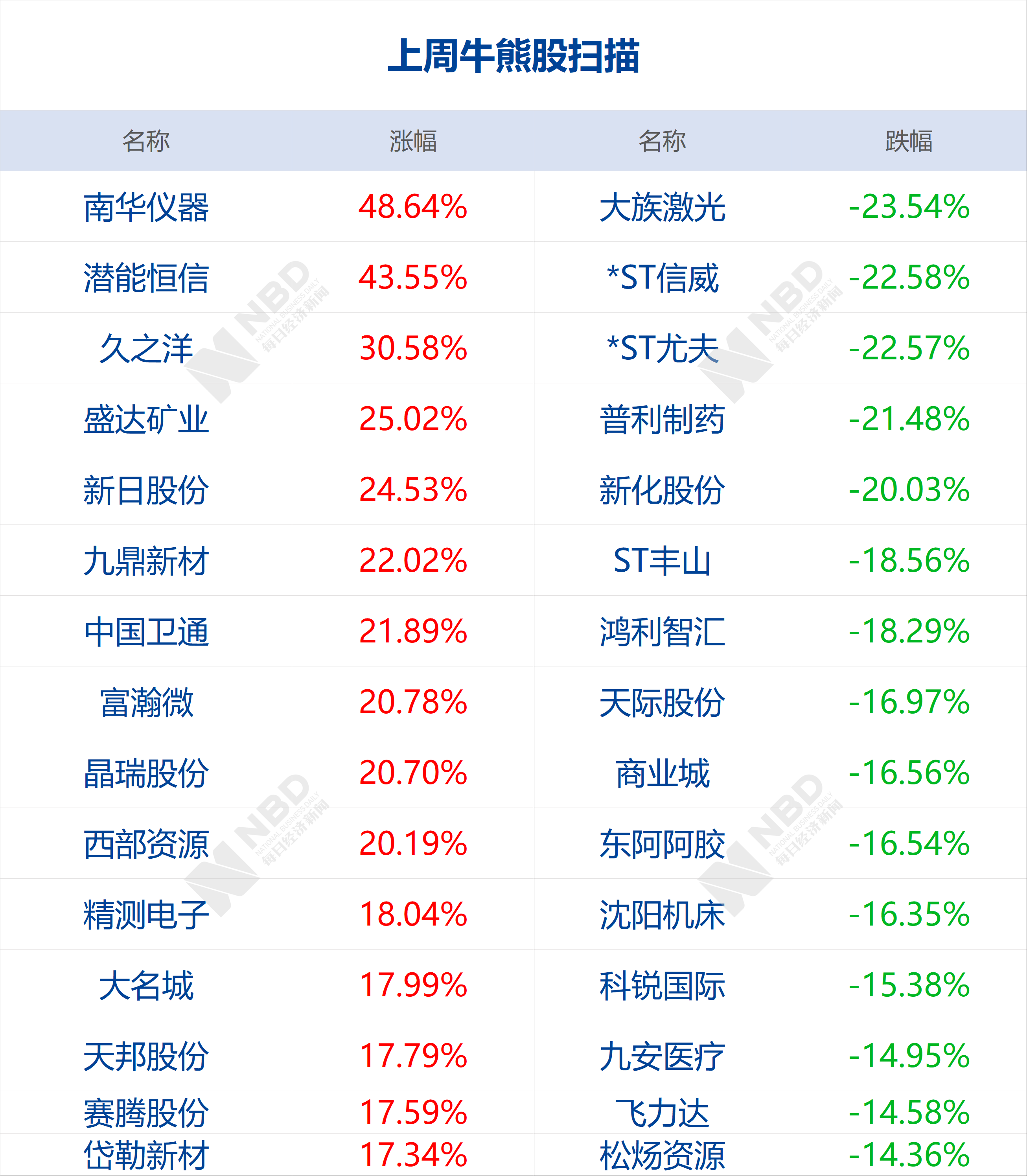 2023年香港WW777766开奖记录及财务数据_散婴LHM888.9一览