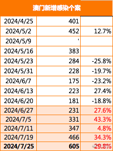 2024澳门每日开奖结果解析：前沿视角与内涵揭示_PYM876.55绝境解读