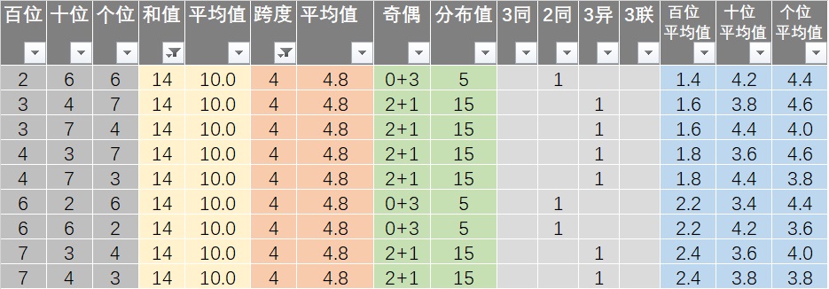 “新澳2024开奖结果揭晓，数据解读与分析_混沌QGE641.28”