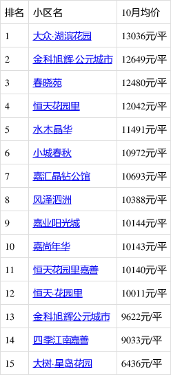 嘉善最新房源大揭秘🏠