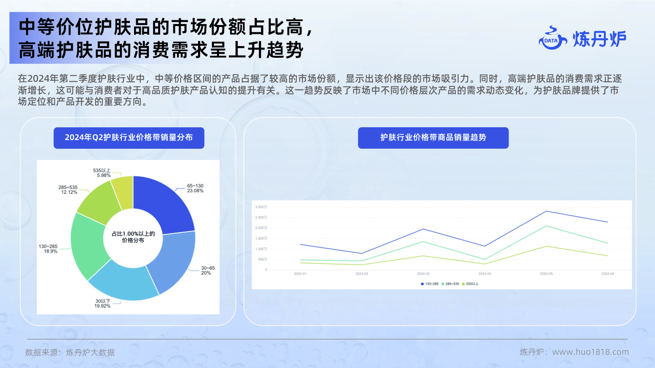 2024新澳门原料免费大全,护肤品市场需求分析_地魂境PWB527.687