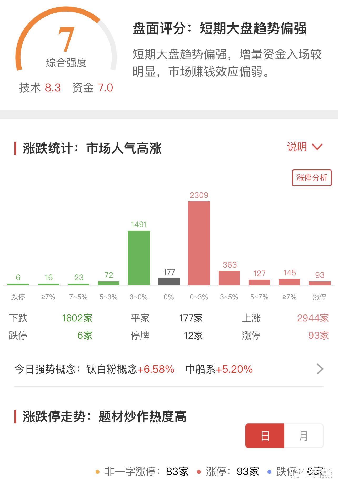 2024年11月15日 第64页