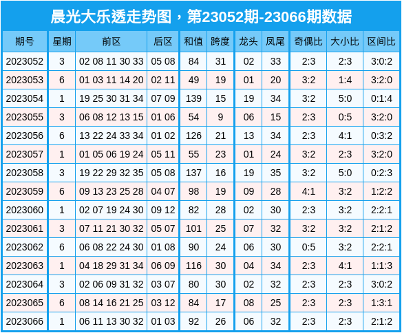 2024澳门大乐透免费资料，EQI592.06揭示科学策略