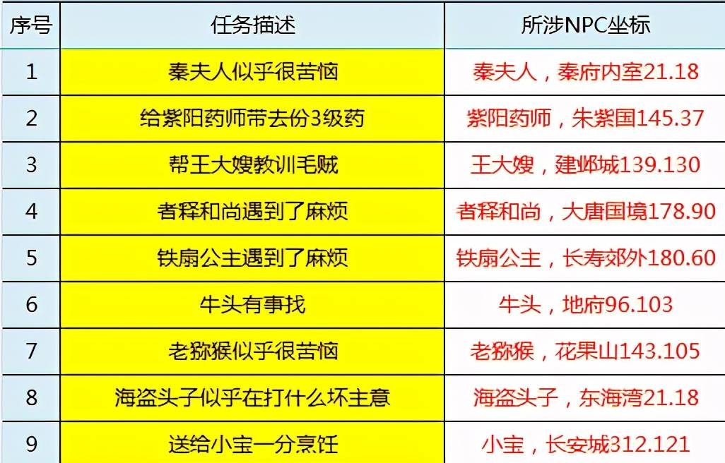 2024澳门每日六开奖料免费分享，ELS94.7机动版技术策略