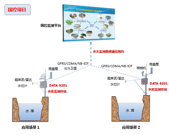 7777788888精准新传真,实施水资源和水生态治理DSU922.002参与版