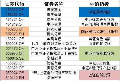 2024新澳门天天开好彩大全孔的五伏,保存基金决策资料_52.51.21工商银行