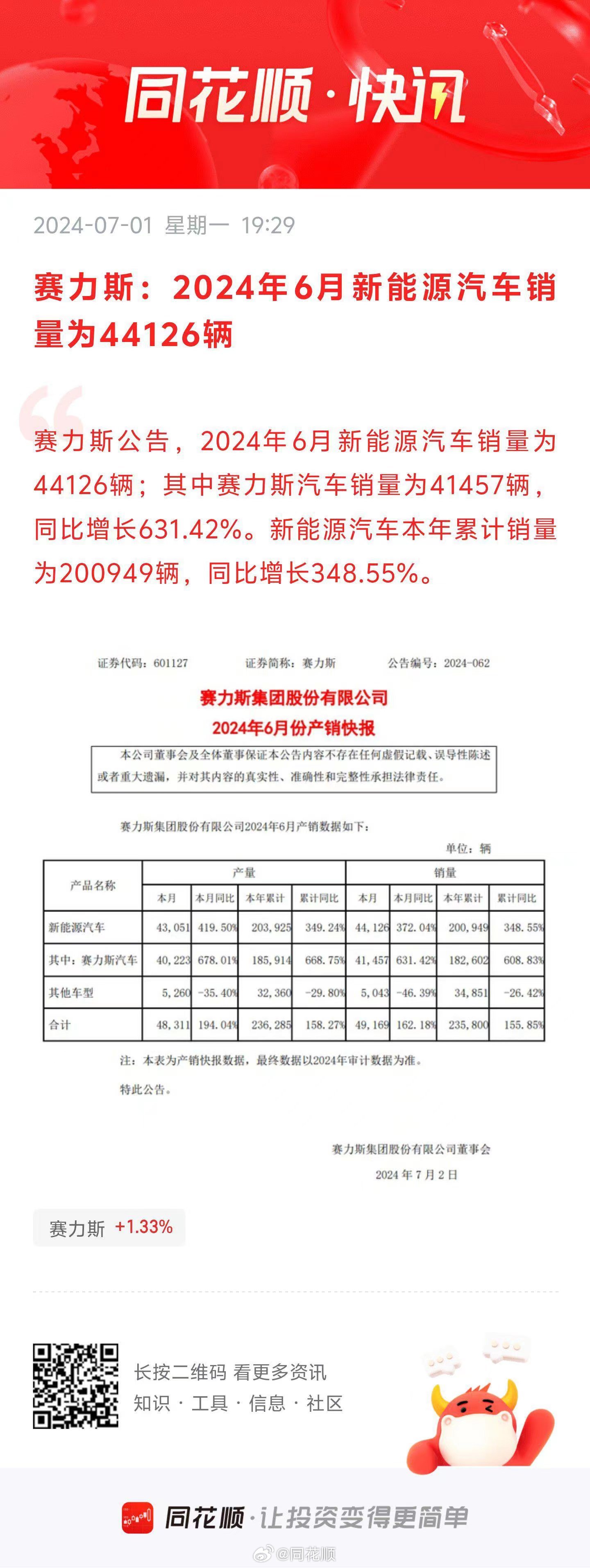 2024年一肖一码一中一特,最佳诗歌精选_赛力斯XBH53.4.48