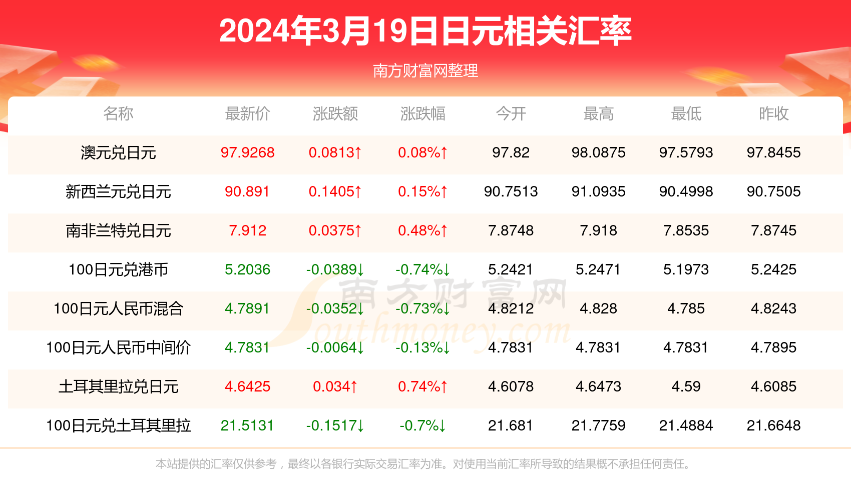 最准一肖一码一一香港澳王一王,议事决策资料是什么意思_19.66.49日元汇率