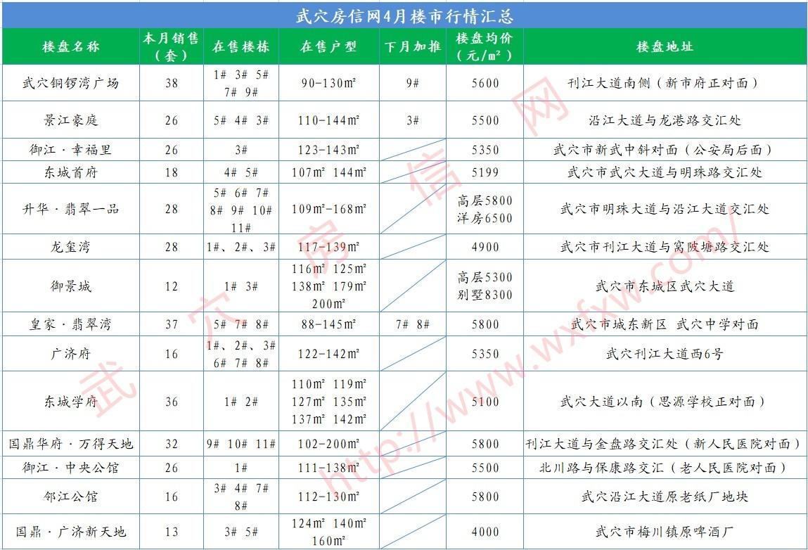 武穴最新楼盘，与自然美景的邂逅，寻找内心的平和与宁静