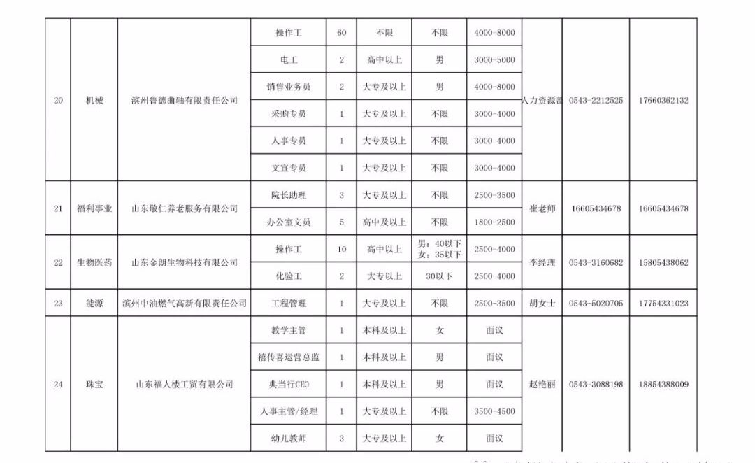 滨州招工最新信息概览