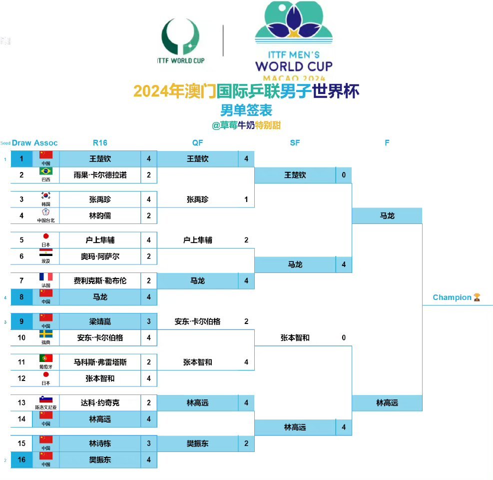 2024今晚澳门开什么号码,360安全卫士解析下载_78.41.4林诗栋