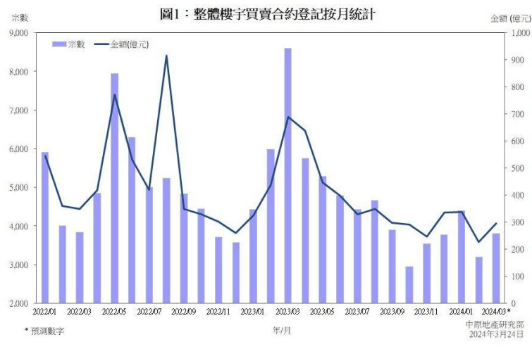 2024新澳门今晚开奖号码,房地产市场需求_53.53.37医师节