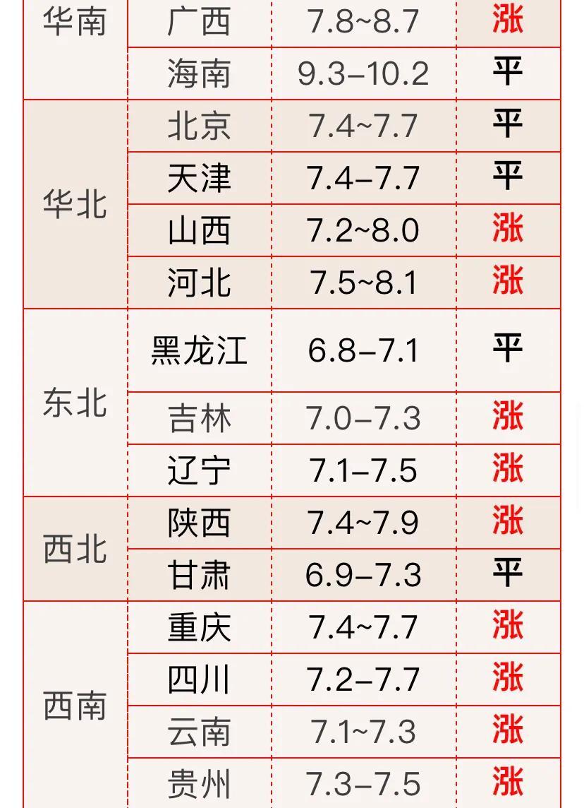 最新生猪报价，市场走势下的多元观点分析