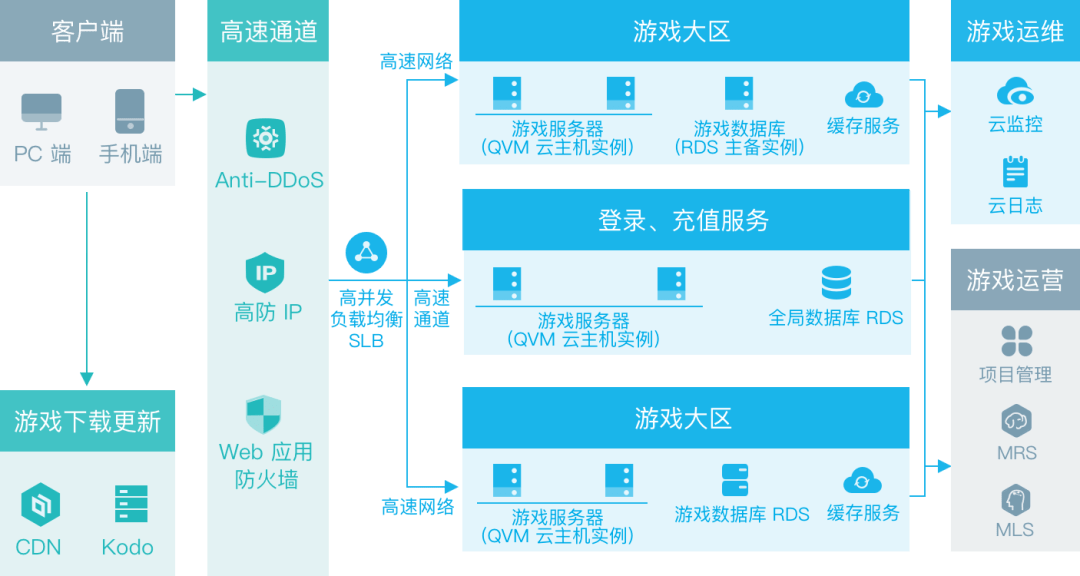 “新澳天天开奖资料宝典三中三，资源部署策略更新版DSH260.56”