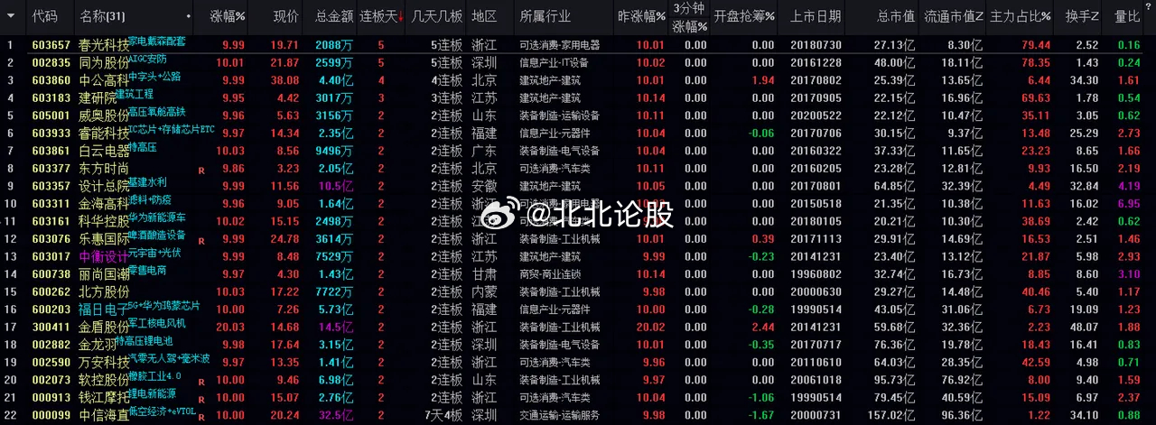 澳门开奖与数据分析：NZW1.22.53温馨版