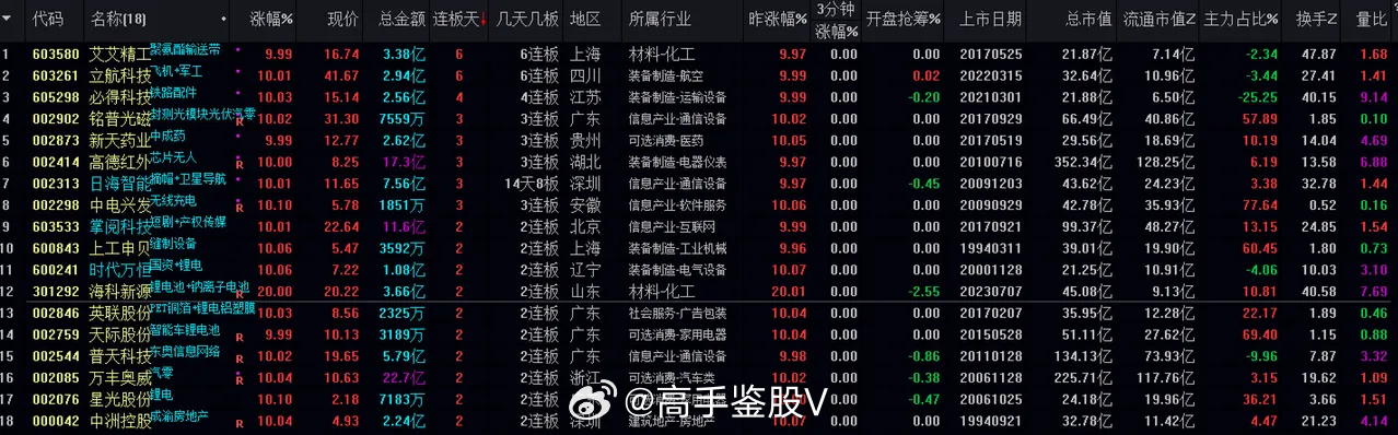 澳门三中三码精准全解100%，KHQ6.44.48快速策略更新版