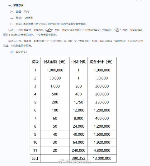 澳门一码必中100%免费，技术改革实施方案_PEW3.38.69漏版