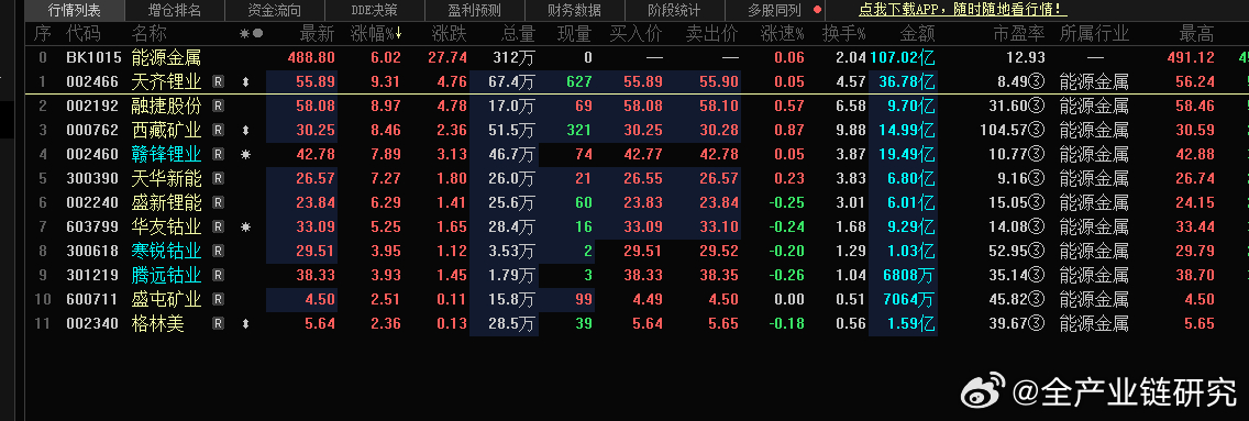 精准一肖一码——子中特7955，地质资源与工程_LXJ6.36.67悬浮版