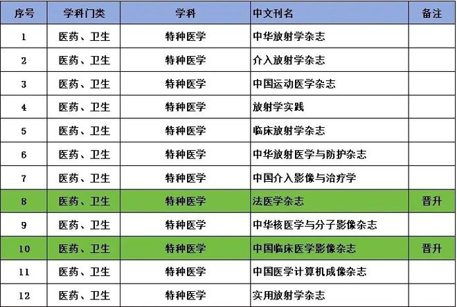 2024年历史开奖记录及公共卫生与预防医学核心版本_HEU4.30.22