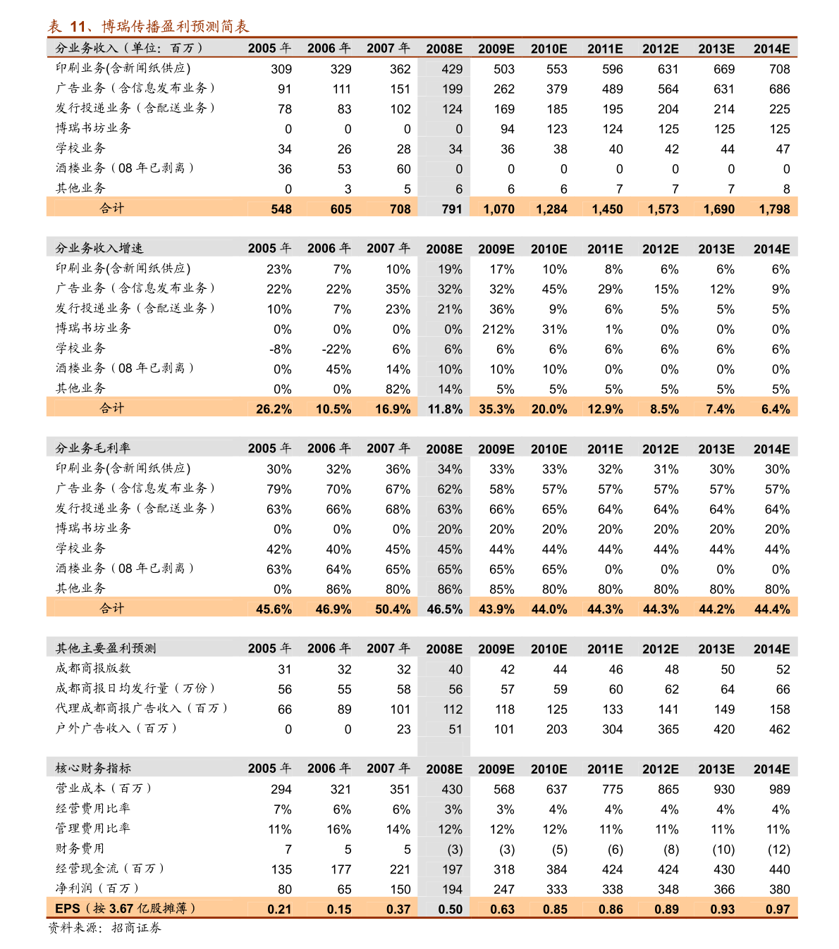 新奥长期免费指南：全方位剖析现象_WBF1.78.55经济版