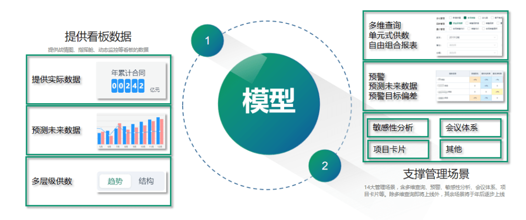 精准预测与策略实施分析_REG3.23.22管理版