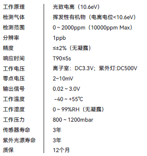 持有单价与最新净值，投资领域的核心指标理解与应用