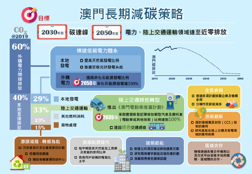 新澳门精准龙门及其可持续发展目标_SVD5.34.97在线版