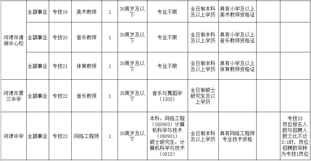 山西省招聘最新消息详解，报名步骤与指南