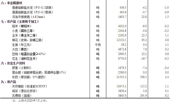 新澳天天彩免费资料统计功能,统计信息解析说明_XGZ83.168寻找版