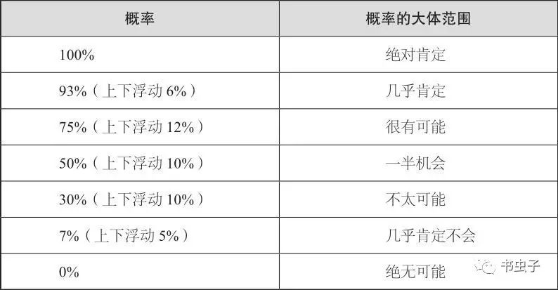 金鸡独立