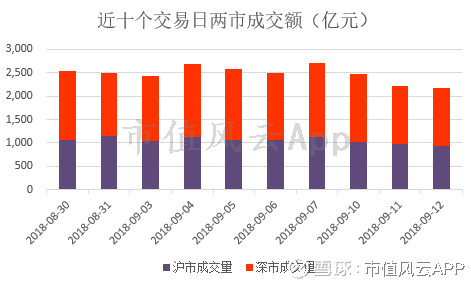 轻奢风格浴室 第17页