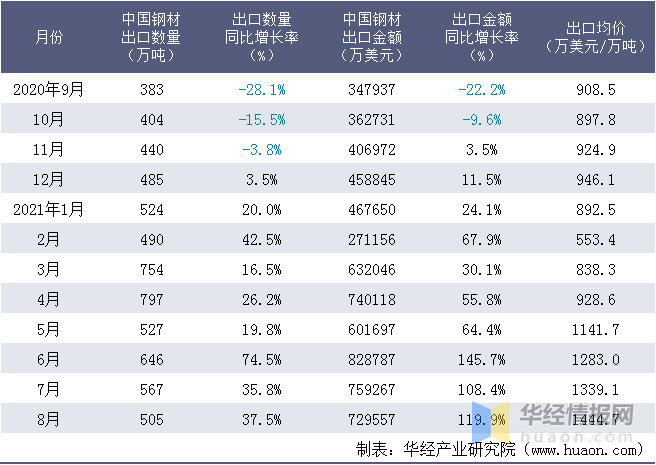 百战百胜