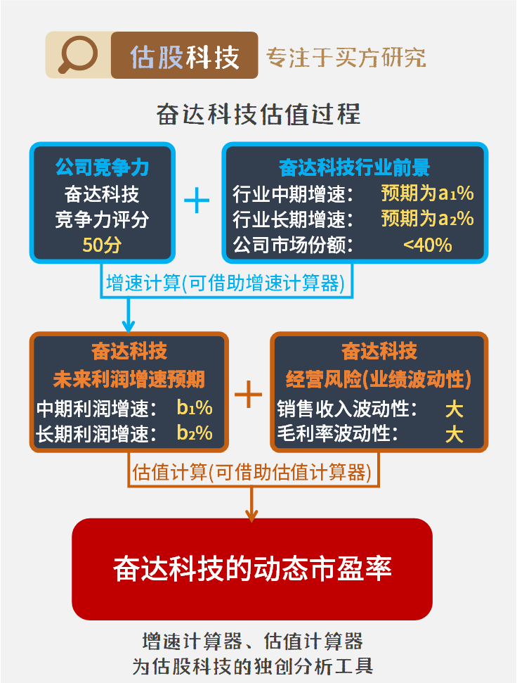 奋达科技重组成功,创新发展策略_FEK83.705奢华版