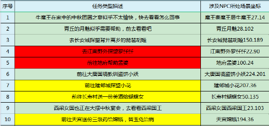 鸡毛蒜皮