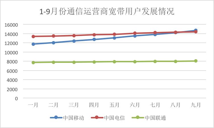 三头六臂