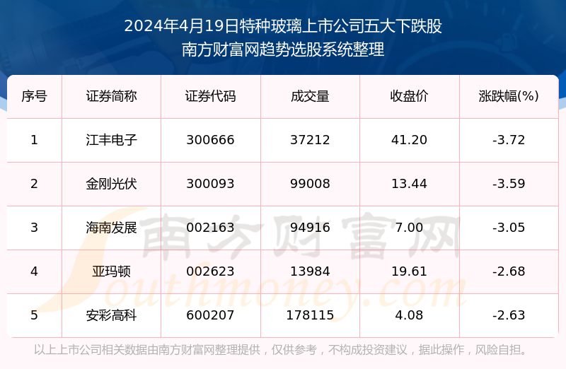 鱼目混珠