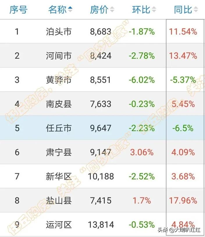 任丘最新房价行情分析