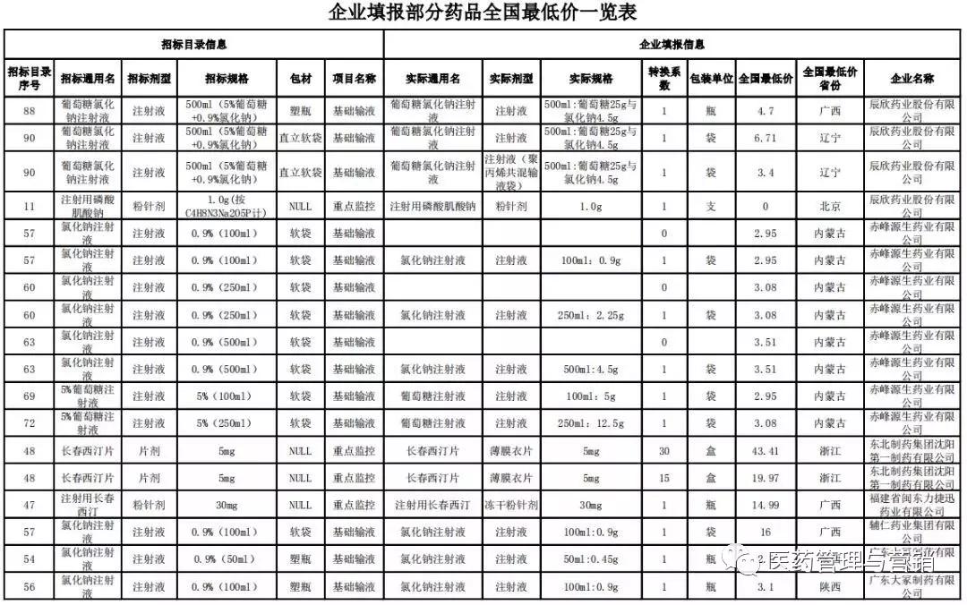 云南建水洋葱最新报价——品质之选，价格透明