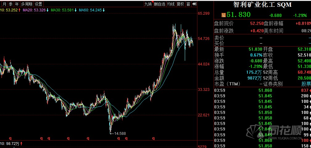 天齐锂业重组是利好吗,时尚法则实现_CEK51.909影音版