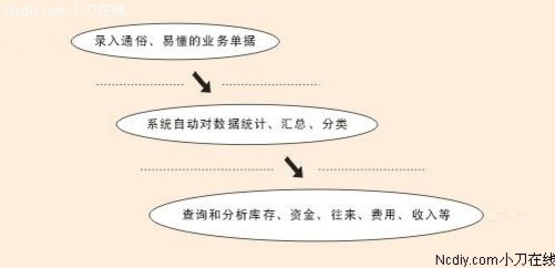 香港管家婆期期最准资料,实际调研解析_YOR54.505生态版