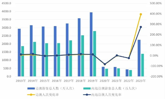 2024澳门资料正版资料免费1,实证数据分析_GIC94.294个人版