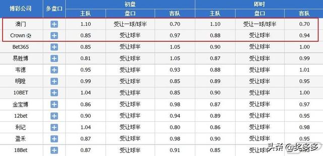 澳门六开奖结果号码,快速问题解答_RMX94.420优先版