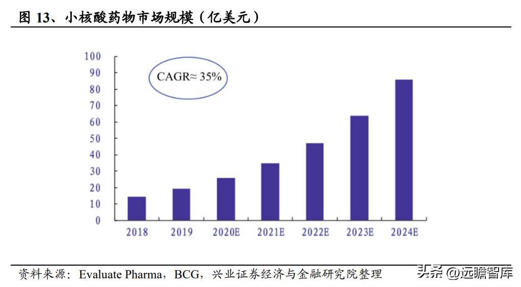 2024又要开始做核酸了,快速产出解决方案_QUO94.603社区版