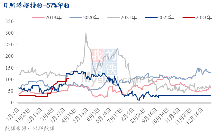 澳门今晚开特马+开奖结果大丰收,安全性方案执行_HTW94.197界面版