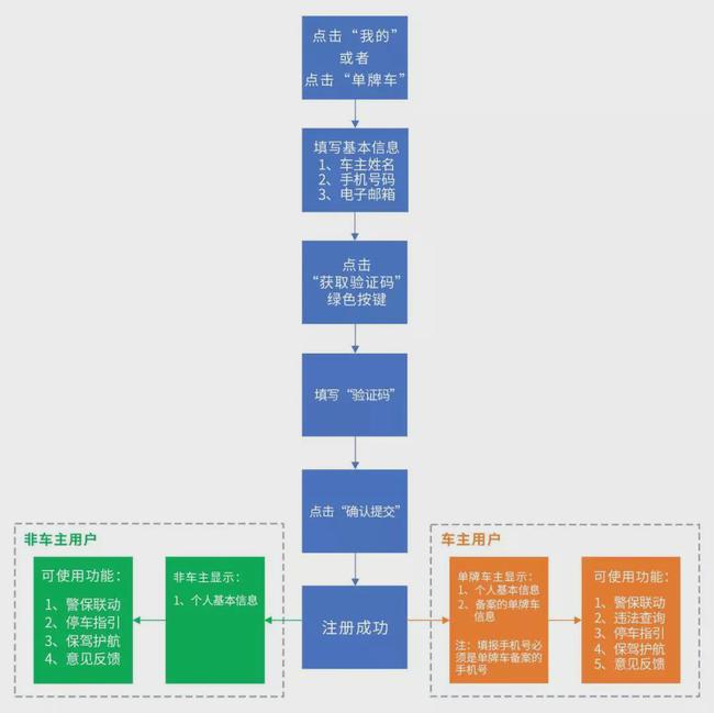 澳门三码三码精准100,数据导向程序解析_RGN79.668硬核版