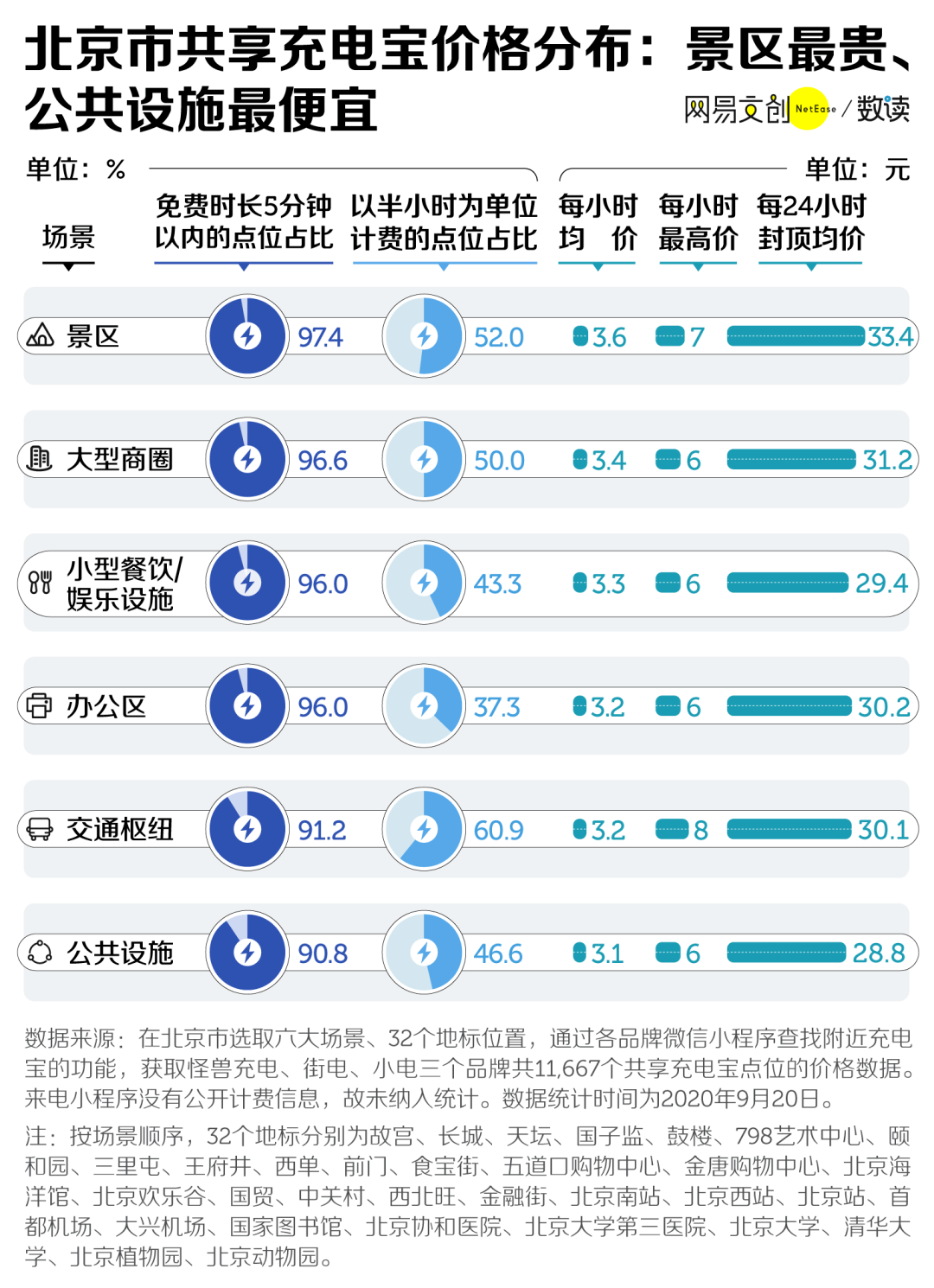 澳门内部2肖二码,新式数据解释设想_VBZ79.314体验版